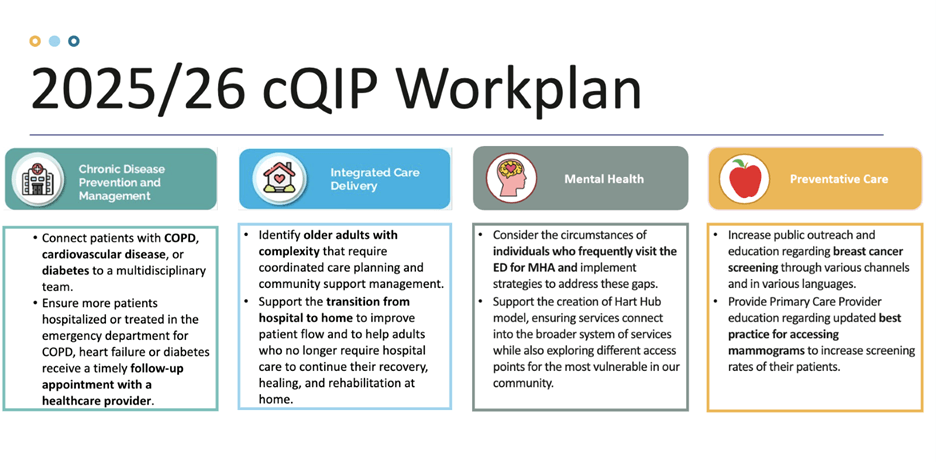 Plan de travail du cQIP 2025-26